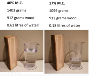 Dry Firewood is the Key to Improving Air Quality